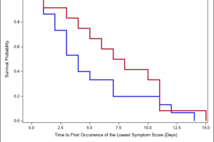 Amaravadi: Hydroxychloroquine for SARS-CoV-2 positive patients ...